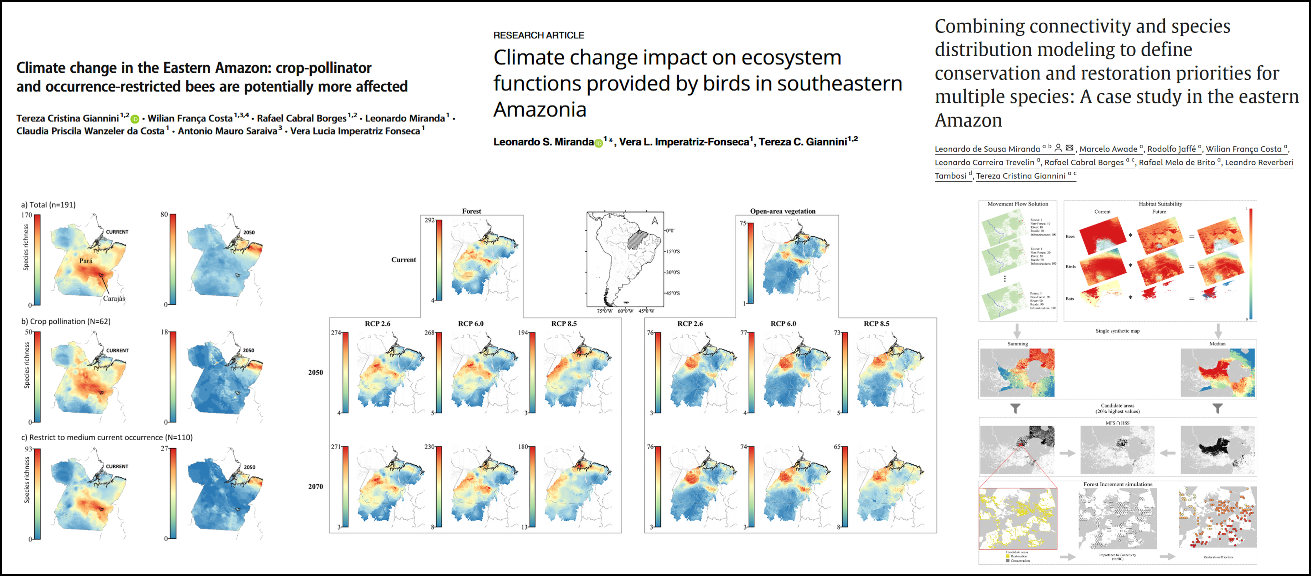 Screenshots of three publications presenting my work on projected impacts of future climate change on bees and birds, and a spatial framework developed to prioritise conservation and restoration areas based on climate-driven vulnerability